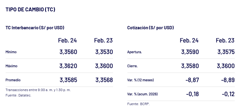 Así cerró el tipo de cambio interbancario.