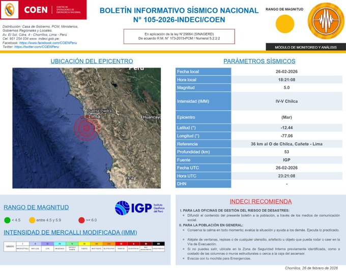 Reporte del COEN-Indeci del sismo de este jueves