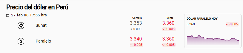 Precio dólar paralelo y Sunat este viernes.