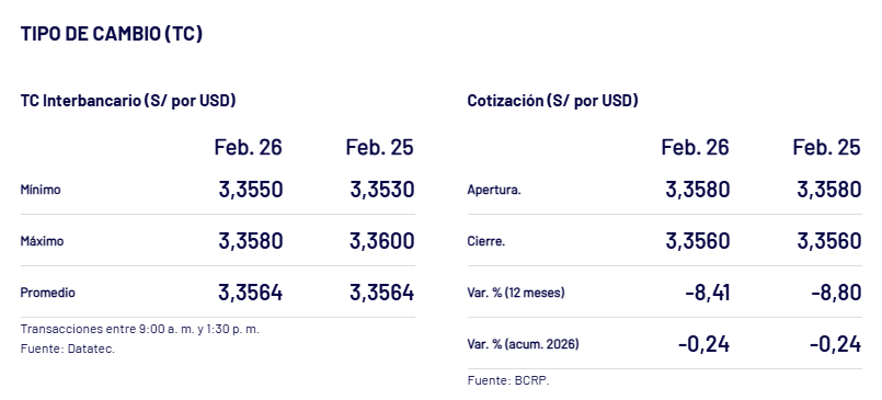 Así cerró el dólar ayer, 26 de febrero.