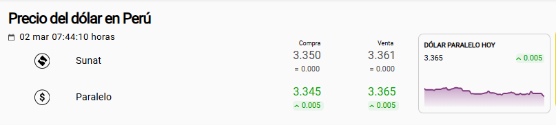 Precio del d�lar Sunat y paralelo.