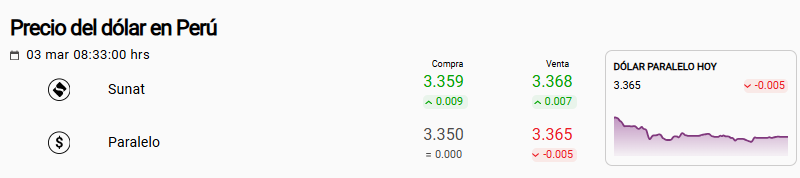 Precio del d�lar Sunat y paralelo hoy, 3 de marzo.