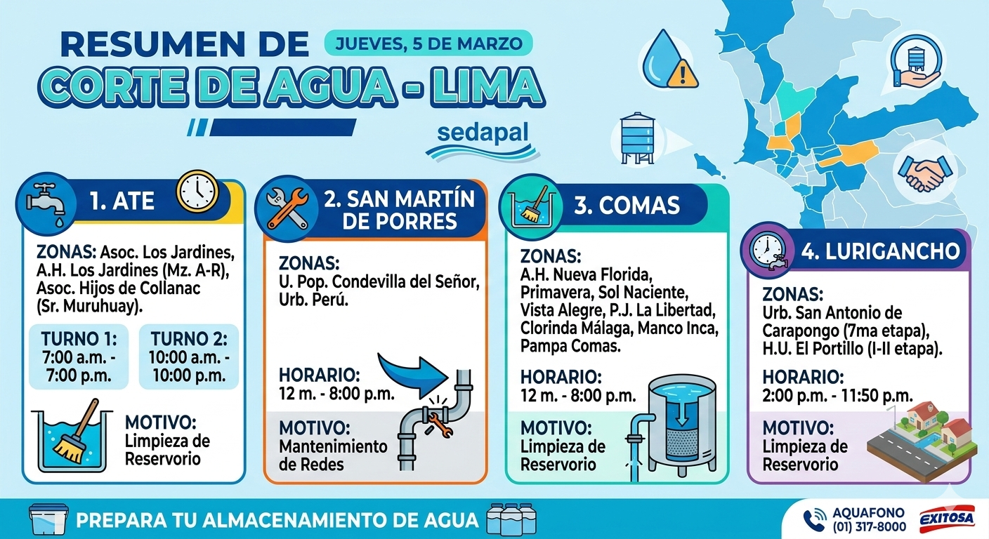 Distritos afectados con el corte de agua el 5 de marzo.