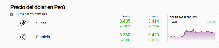 Precio del d�lar Sunat y paralelo en Per�.