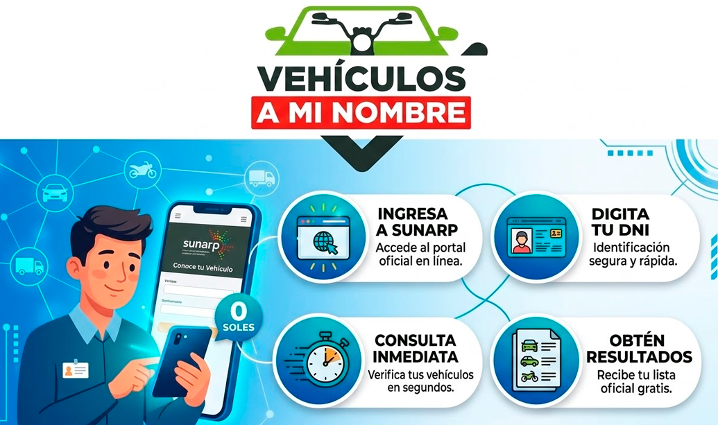 Veh�culos a mi nombre: Conozca el nuevo servicio gratuito de Sunarp.