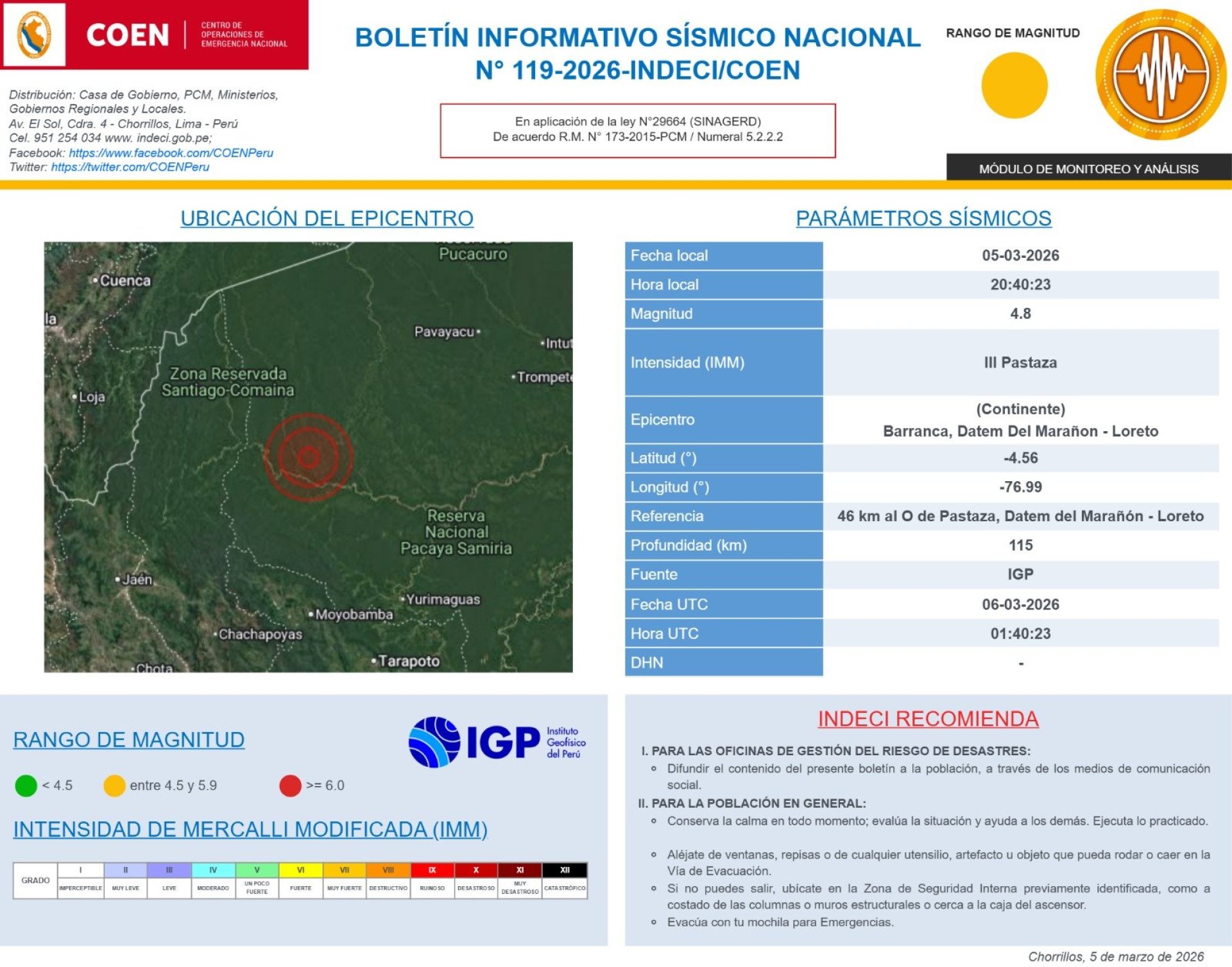 Reporte del COEN-Indeci