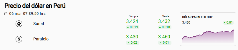 Precio del d�lar Sunat y paralelo en Per�.