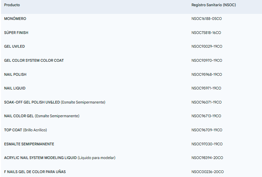 Listado de productos con alerta sanitaria.