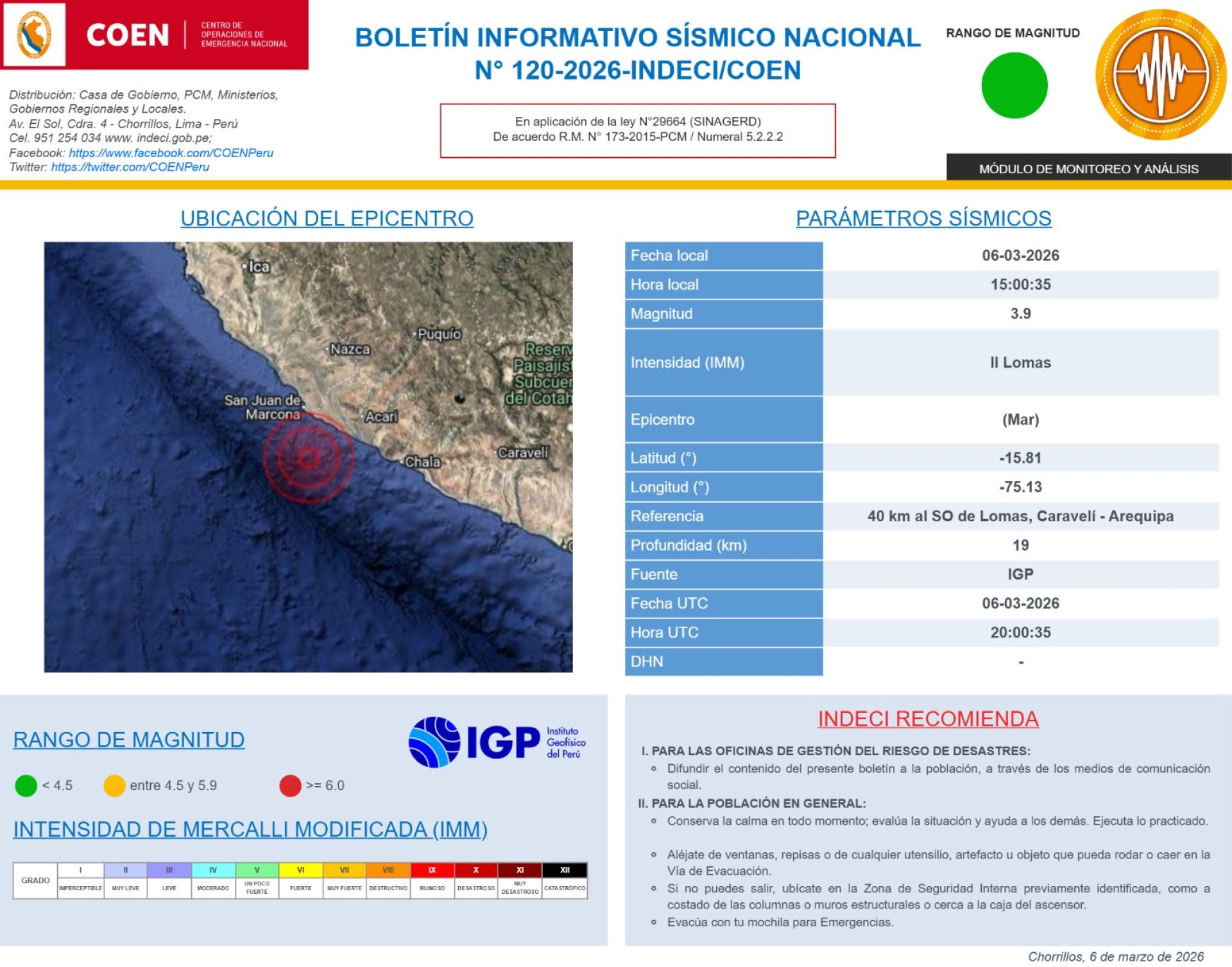 Reporte del COEN-Indeci