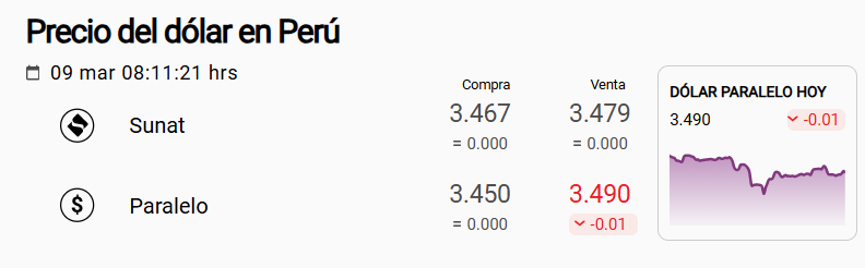 Precio del d�lar Sunat y paralelo.