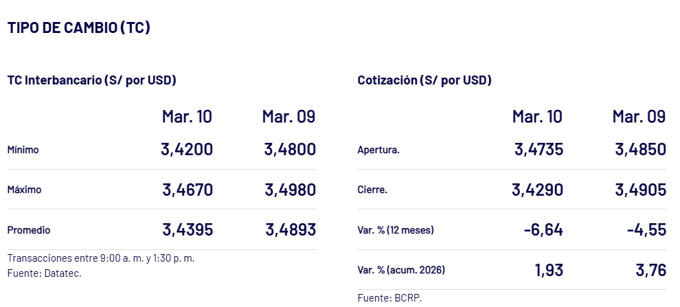 Cierre del d�lar interbancario.