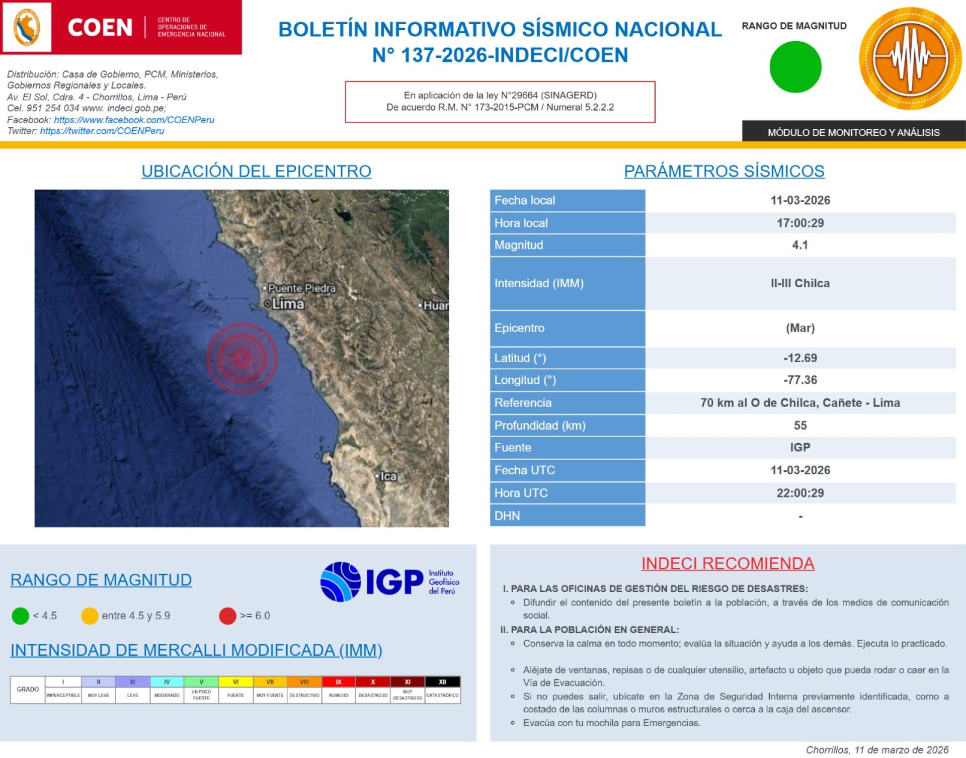 Reporte de 11 de marzo