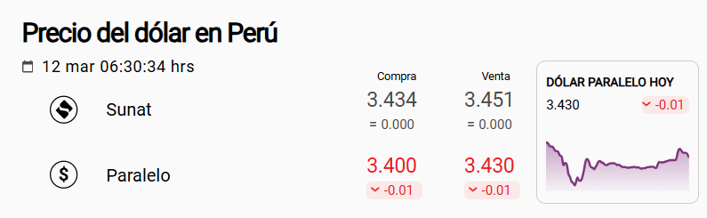 Precio d�lar Sunat y paralelo el jueves 12 de marzo.