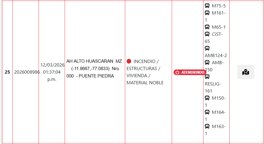 Reporte de Bomberos Voluntarios