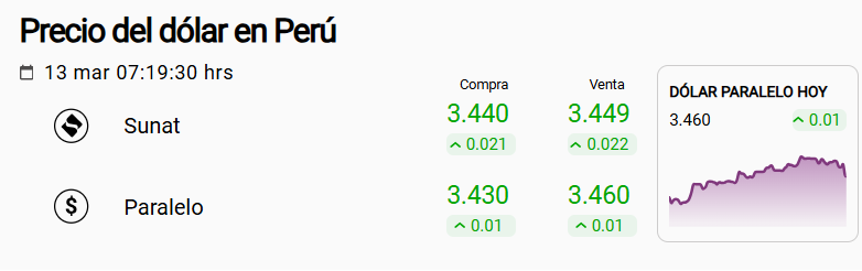 Precio del d�lar Sunat y paralelo.