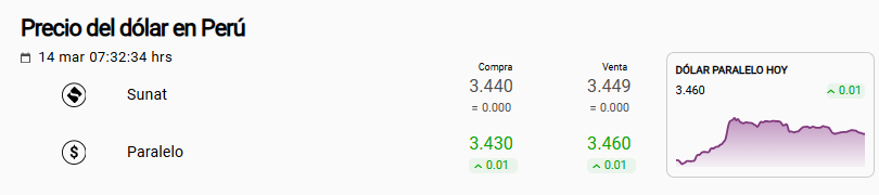 D�lar Sunat y paralelo el s�bado 14 de marzo.