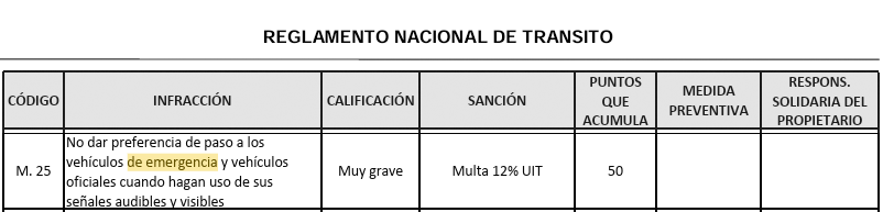 Conductores que no ceden paso a los bomberos y veh�culos de emergencia pueden recibir multas de S/660.