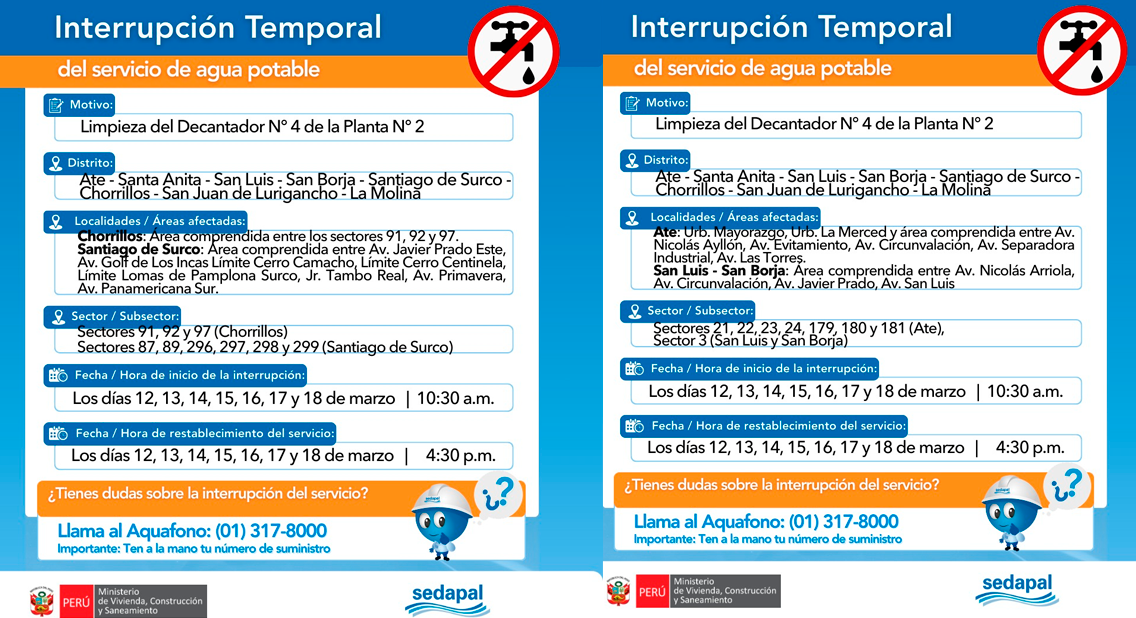 Corte de agua en distritos de San Luis, San Borja, Chorrillos, Santiago de Surco y Ate.
