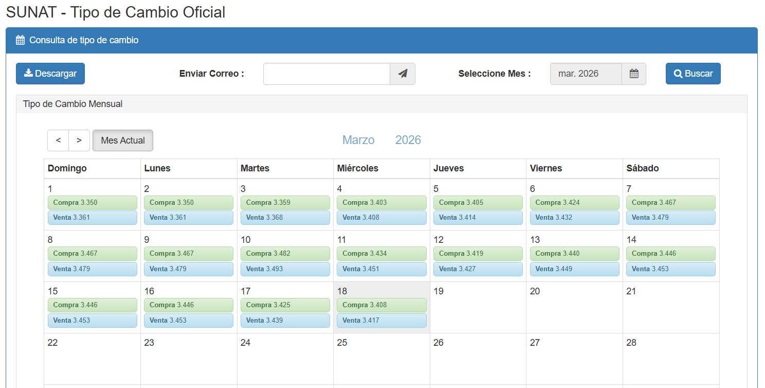 Precio del d�lar hoy