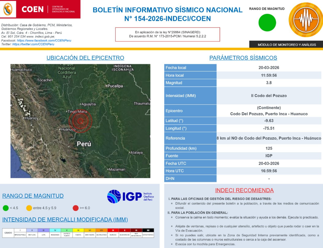 Bolet�n informativo del �ltimo sismo sentido este 20 de marzo.