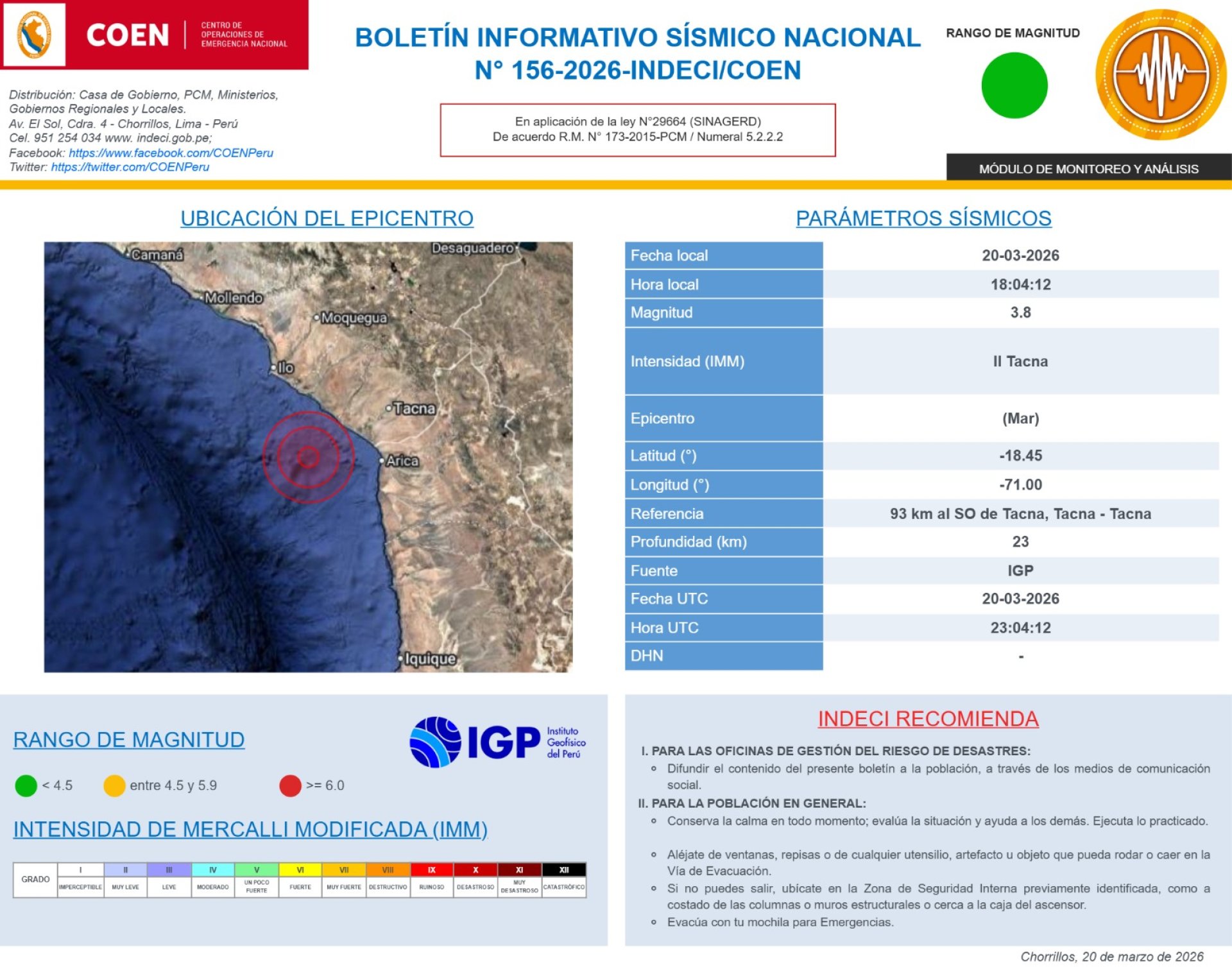 Reporte del COEN- Indeci