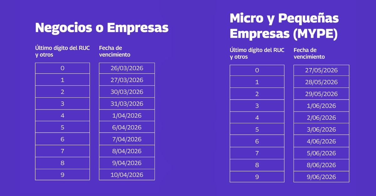 Declaraci�n del Impuesto a la Renta 2026