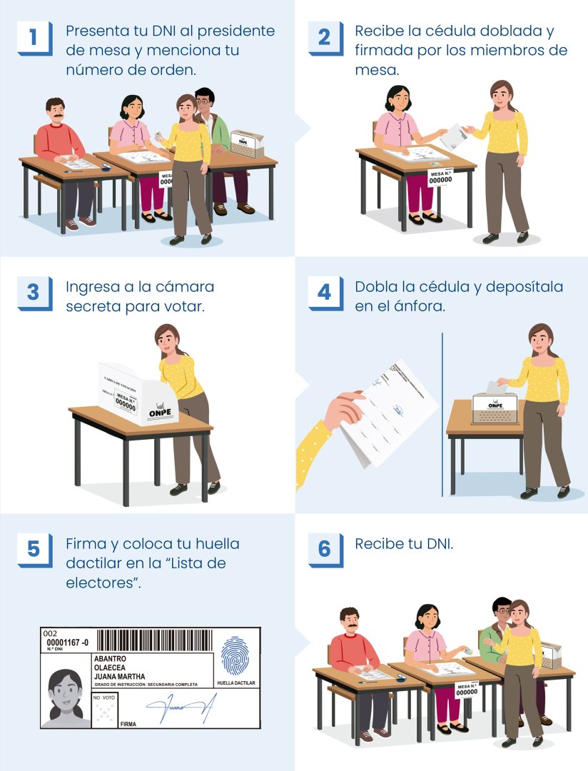 Imagen sobre c�mo votar