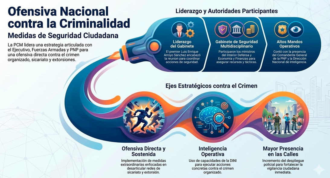 Medidas extraordinarias orientadas a una ofensiva directa contra la criminalidad e inseguridad.