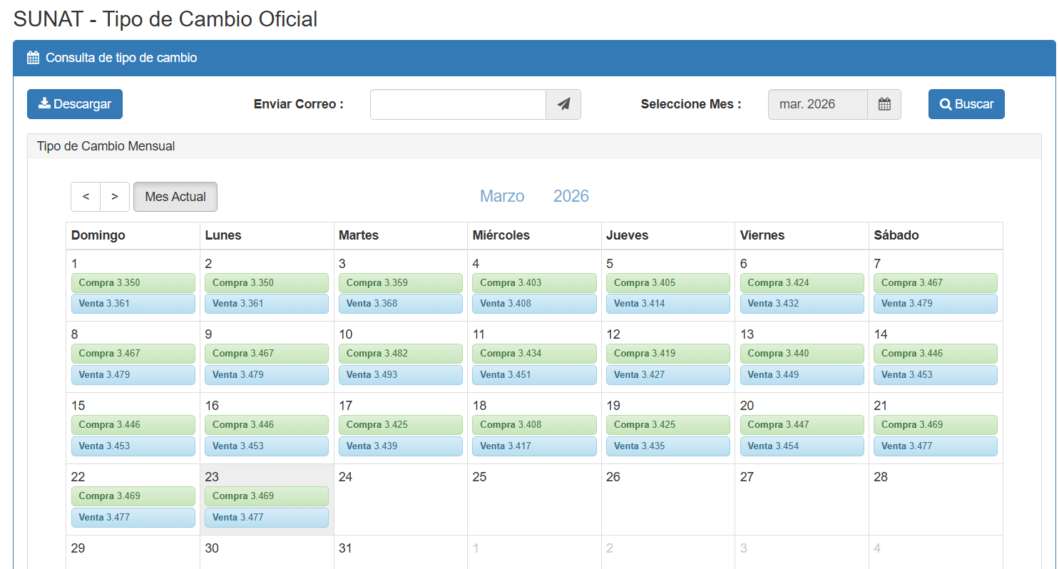 Precio del d�lar hoy