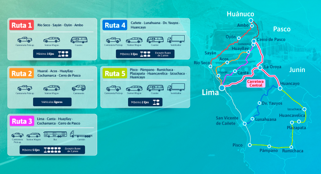 5 rutas alternas a la Carretera Central durante feriados de Semana Santa.