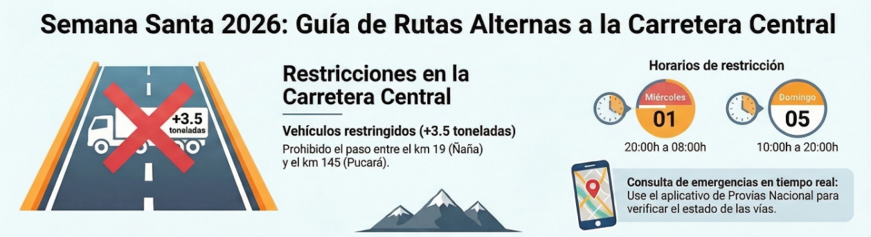 Horarios de restricci�n de tr�nsito de camiones por Carretera Central en Semana Santa.