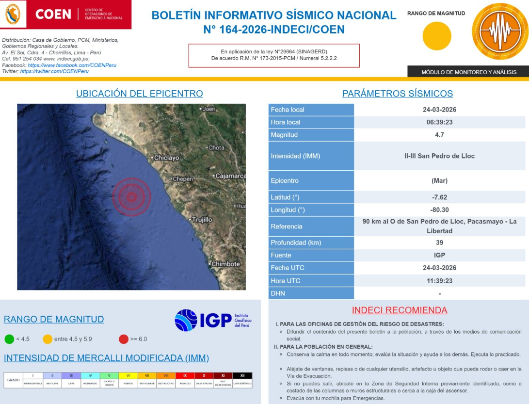 Detalles del temblor sentido hoy en La Libertad.