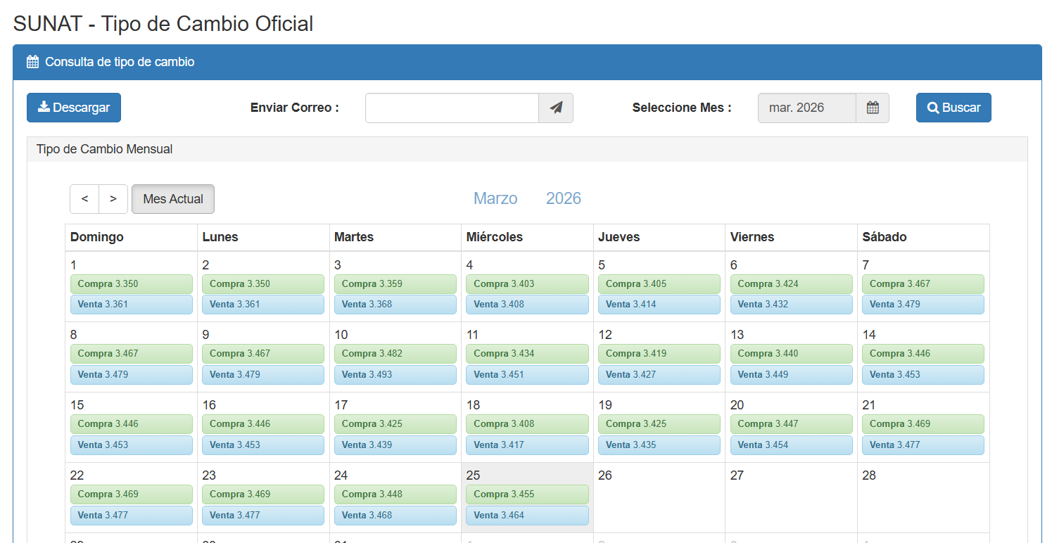 Precio del d�lar hoy, 25 de marzo