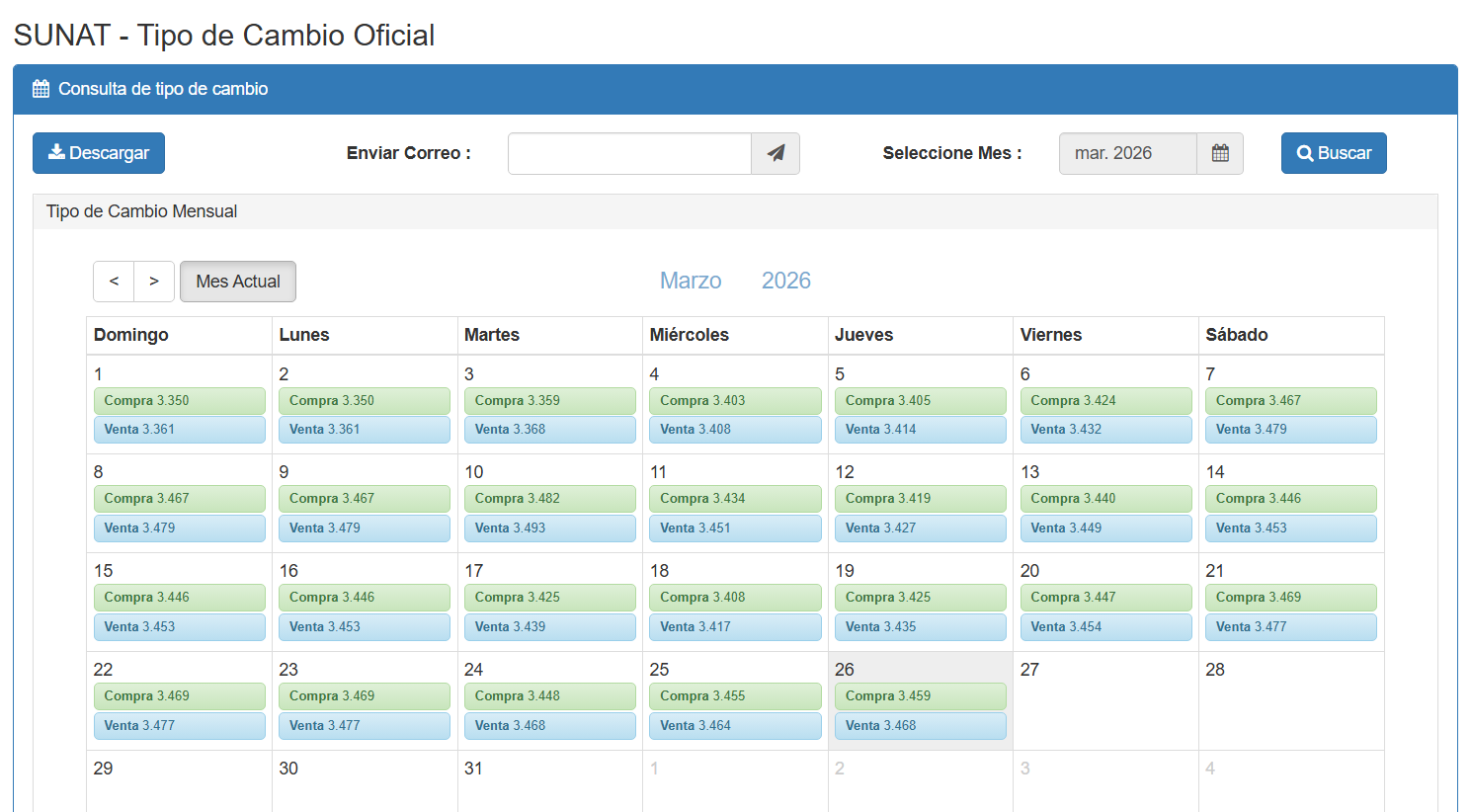 Precio del d�lar hoy, 26 de marzo