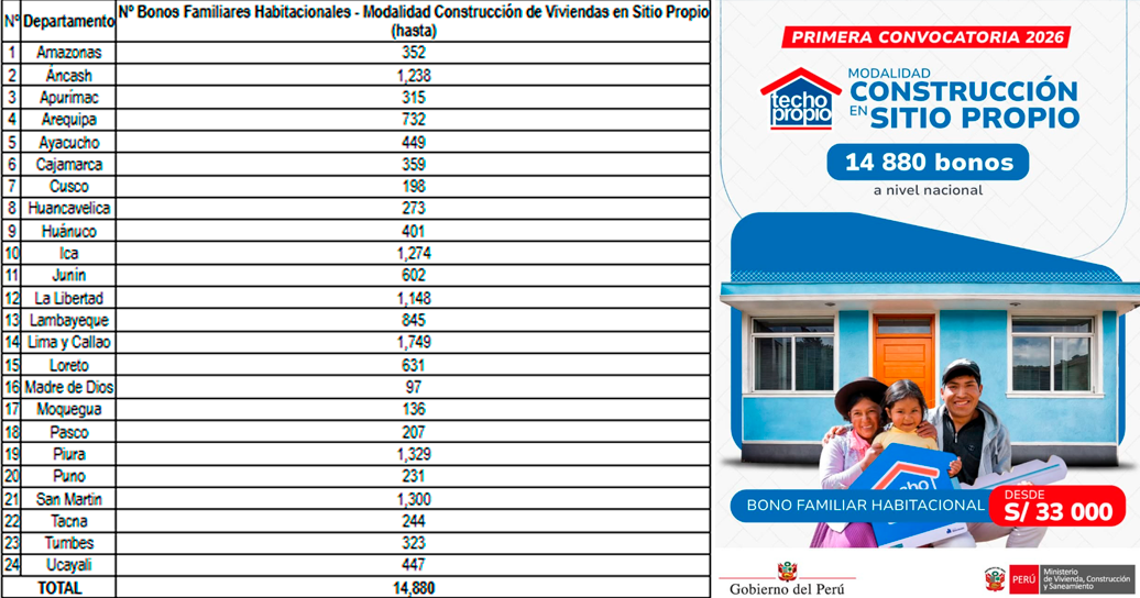 Distribuci�n de los bonos.