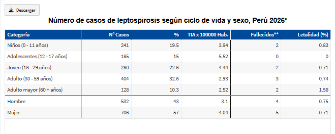 Casos confirmados y fallecidos