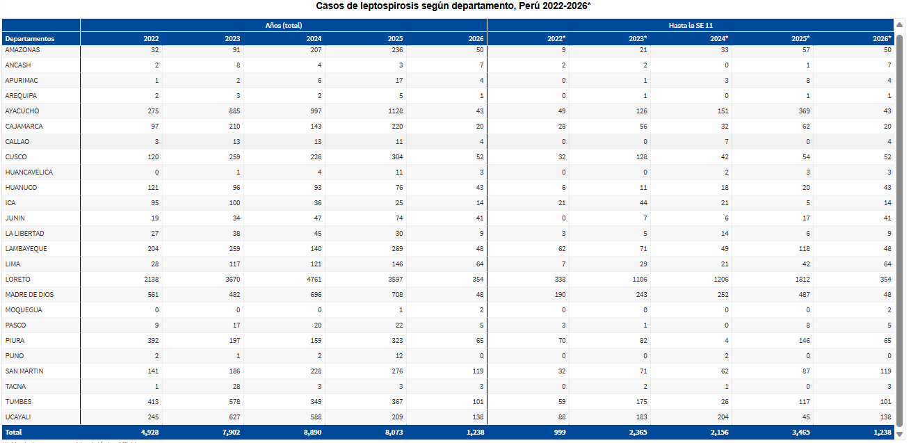 Casos confirmados y fallecidos
