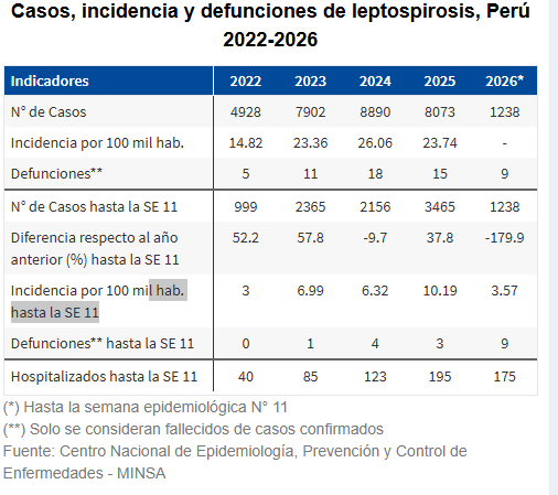 Casos confirmados y fallecidos