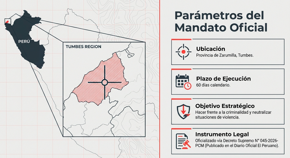 Decreto Supremo N� 045-2026-PCM declara estado de emergencia en Zarumilla.
