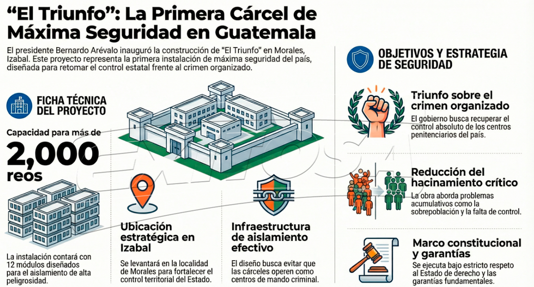 Detalles de la primera c�rcel de m�xima seguridad en Guatemala.