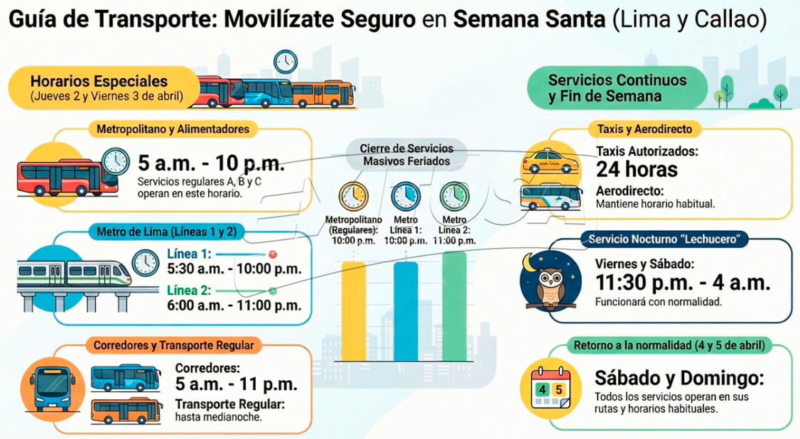 Movil�zate seguro durante Semana Santa: ATU revela horarios de transporte p�blico.