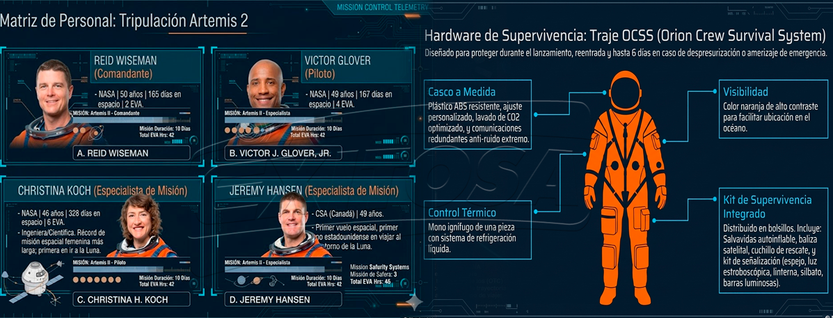 Tripulaci�n de la misi�n Artemis II.