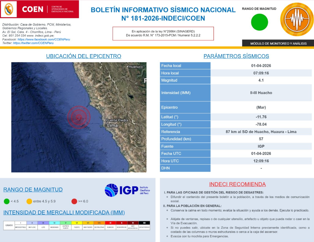 Detalles del temblor sentido hoy en Lima.