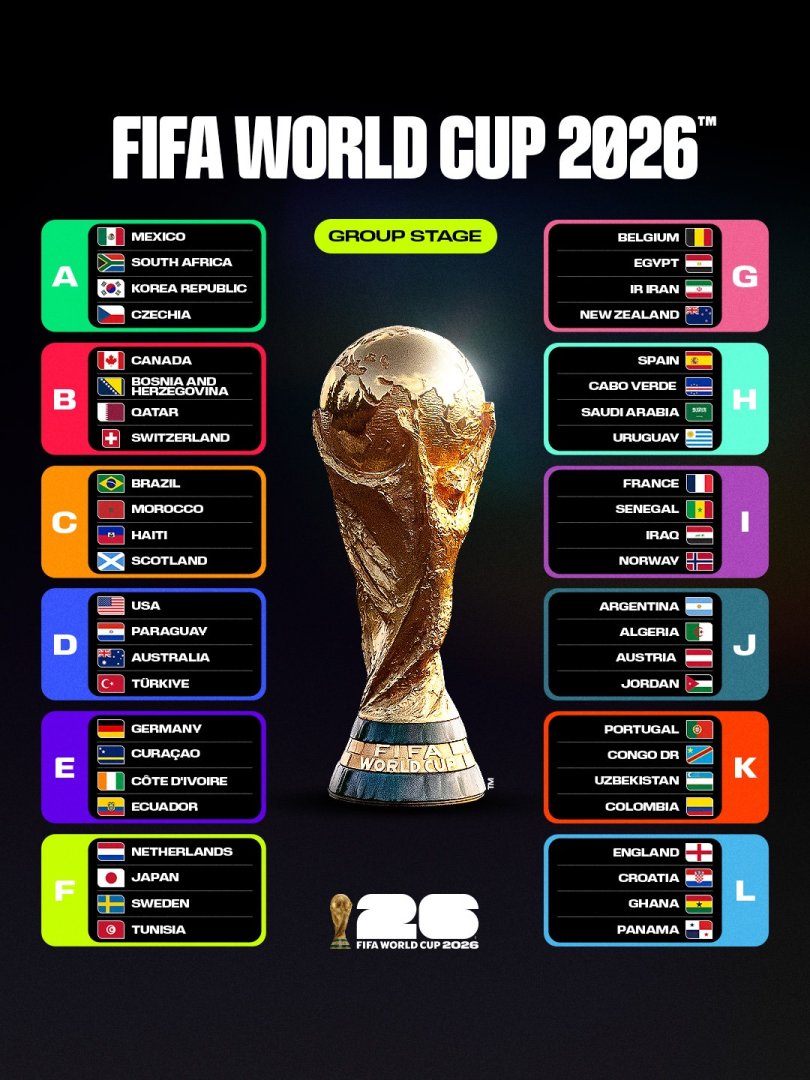 As� quedaron los grupos para el Mundial 2026.