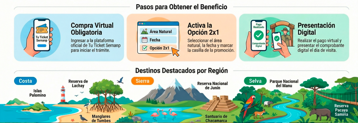 C�mo acceder al 2x1: Boleto digital del 2 al 5 de abril.