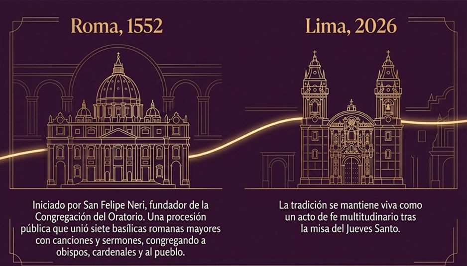 Origen del recorrido 7 iglesias.