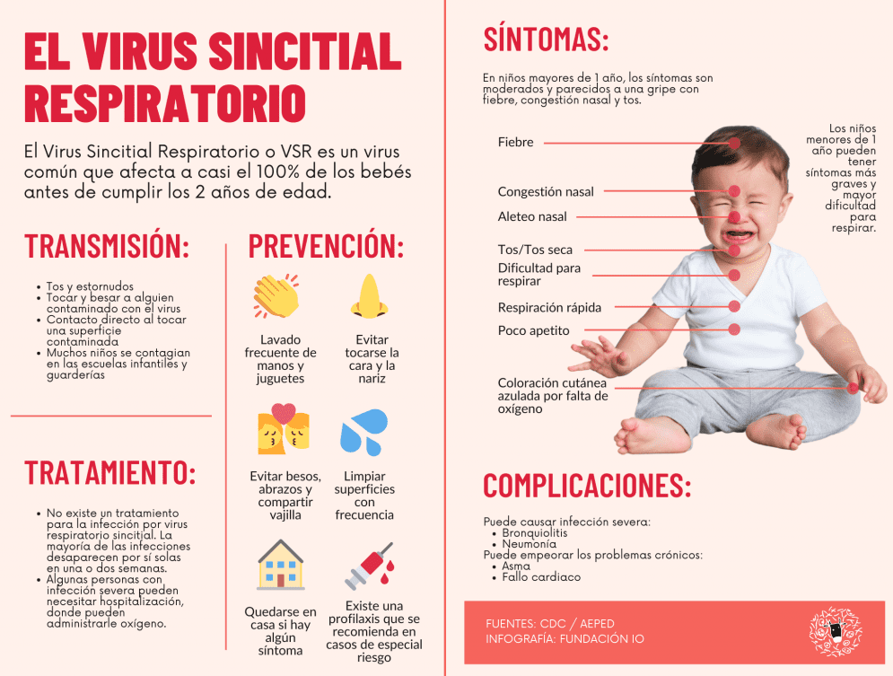 VSR: S�ntomas y prevenci�n.