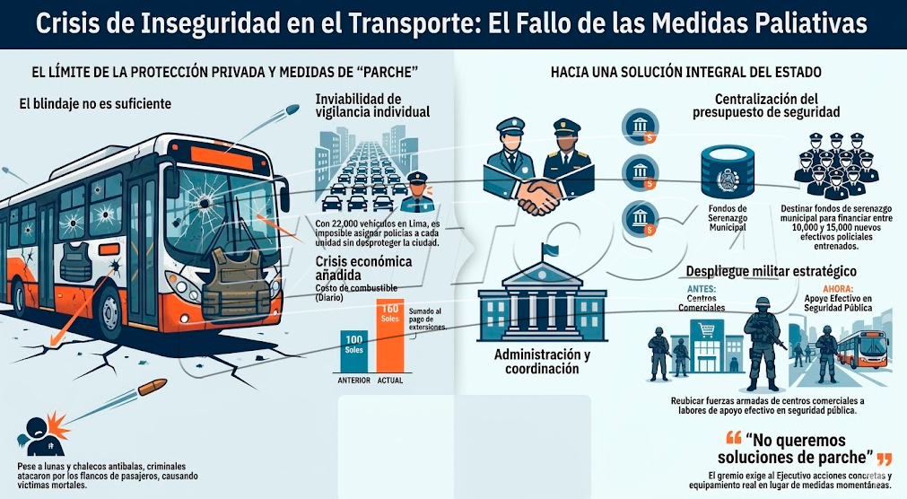 Detalles de la entrevista a Manuel O'Diana tras reciente ataque a bus de VIPUSA.