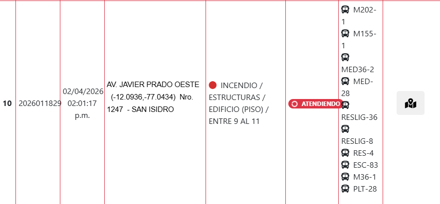 Reporte del Cuerpo de Bomberos Voluntarios