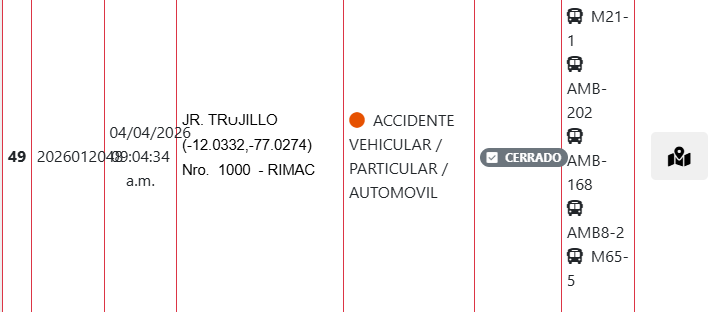 Reporte del choque manejado por el Cuerpo de Bomberos
